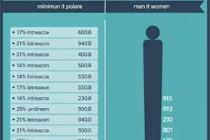 idade mínima para se aposentar pelo INSS em 2026