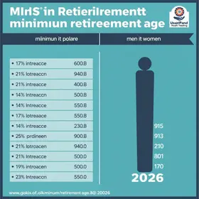 idade mínima para se aposentar pelo INSS em 2026