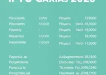 IPTU Caxias 2025